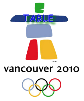 Полная таблица олимпийских игр