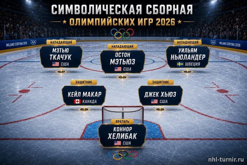 Символическая сборная
